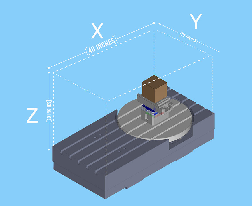 5 and 3 Axis Machining: CNC Milling Work Envelope