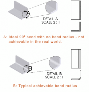 Bend Radius 