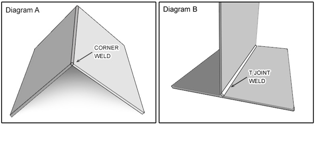 Electronic Enclosure Design 101 – Sheet Metal Design Guide