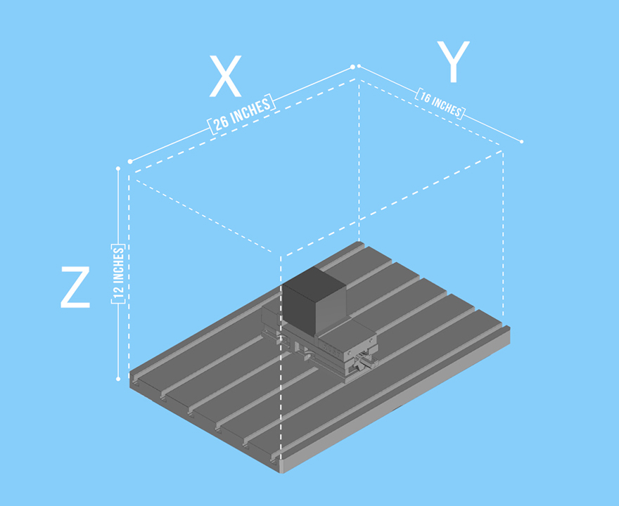 CNC Machining Work Envelope