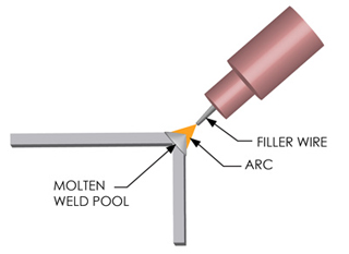 How to weld metal seams