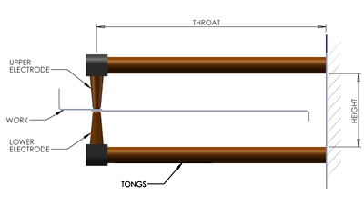 Spot Welding Electronic Enclosures