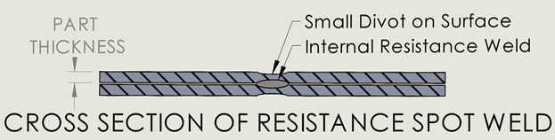 Spot Welding Cross Section