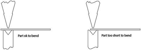 Minimum Bend Radius Chart