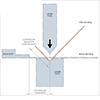fabrication tolerances diagram