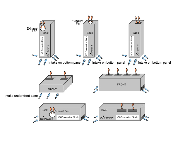 Suggested ventilation placement diagram