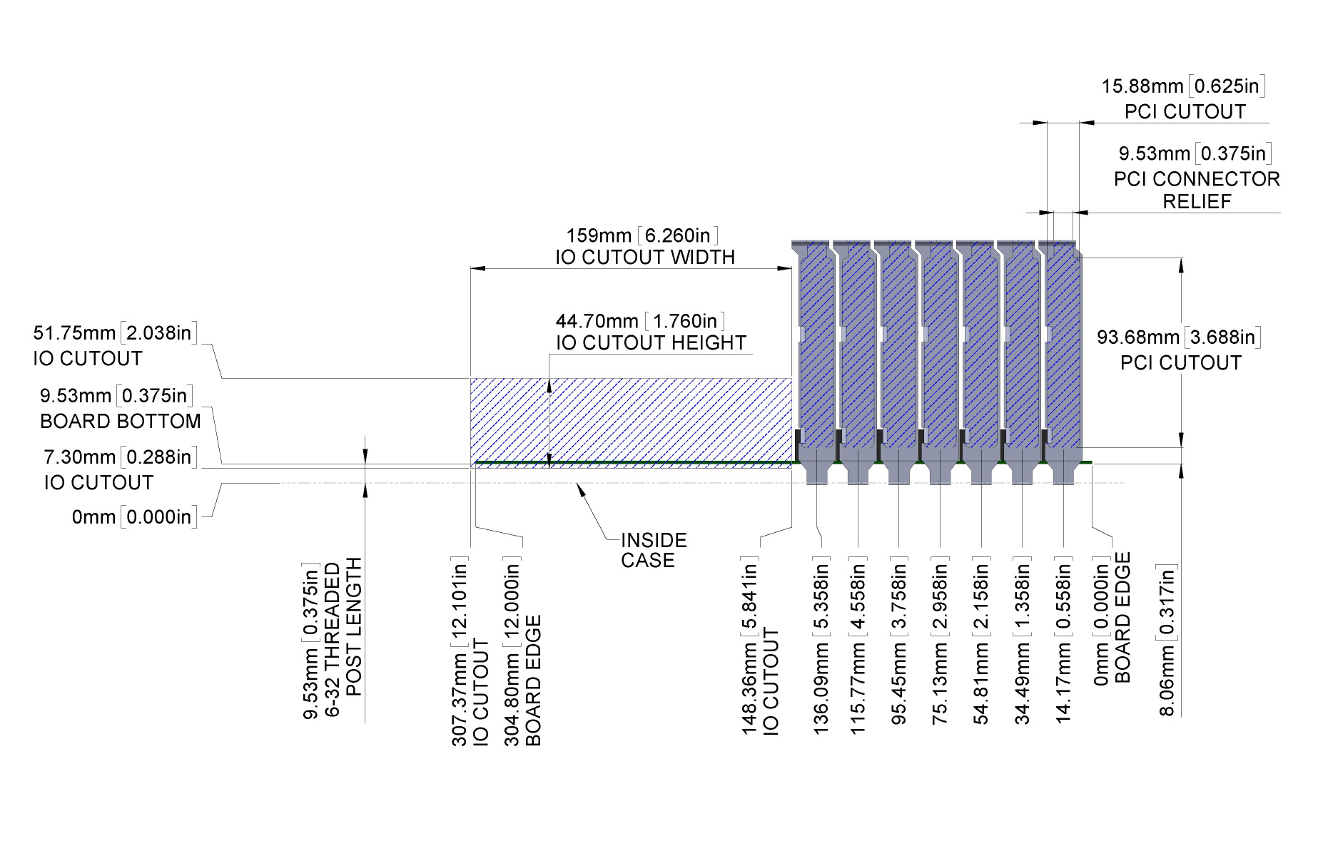 Motherboard Form Factors Chart