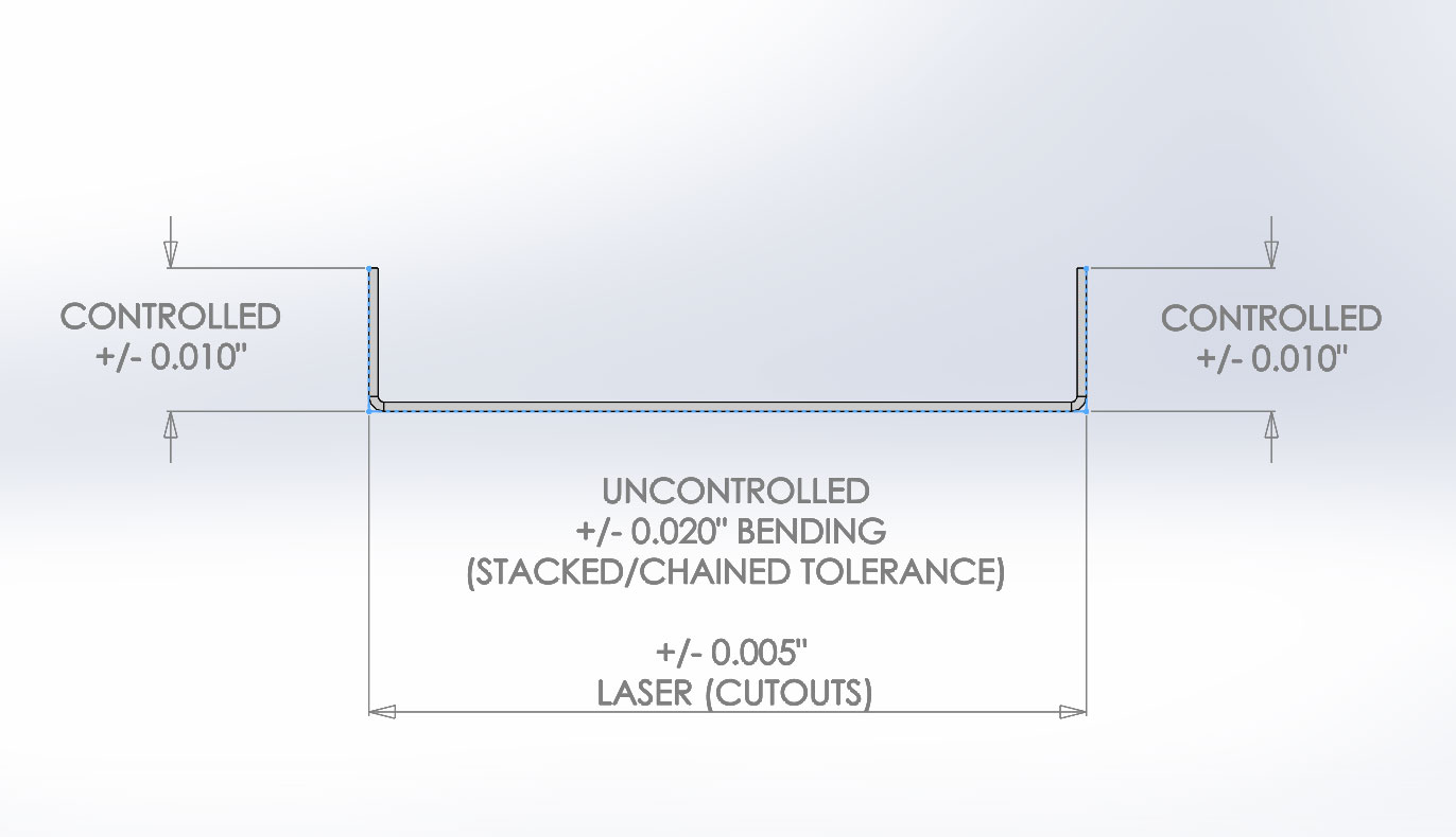 Fabrication Tolerances Chart